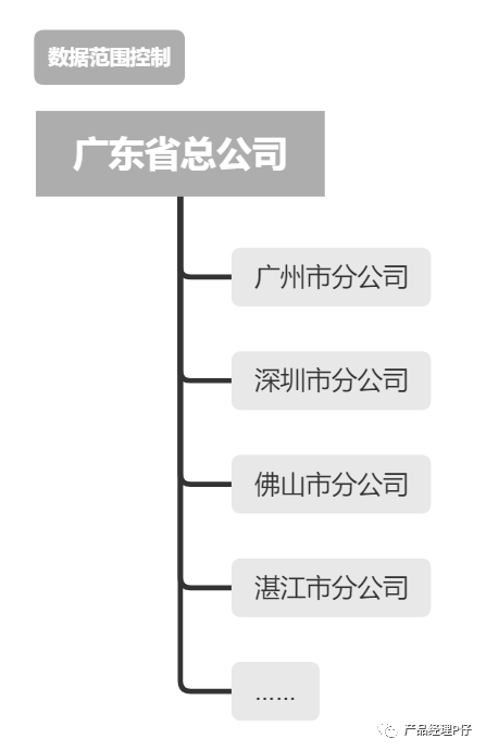 【图解权限】系统权限是如何生效的？